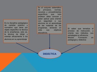 LA EDUCACIÓN 
La educación es eminentemente un 
acto comunicativo intencionado hacia 
la formación y transformación del Ser 
para una sociedad y una cultura, se 
surte a través de los procesos de 
enseñanza – aprendizaje 
 