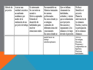 ELEMENTOS 
DE LA 
DIDÁCTICA 
Estrategias 
Estrategias 
Teorías 
curriculares 
 