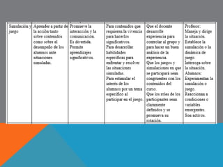 37 
DIFERENCIA Y RELACIÓN ENTRE 
ESTRATÉGIA –TÉCNICA –ACTIVIDAD, EN 
DIDÁCTICA 
 