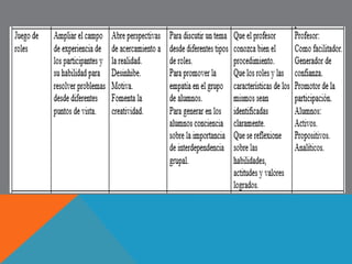 De metodología 
(métodos, procesos, 
procedimientos, 
actividades) 
Tipos de 
estrategias 
De tiempos 
(cronogramas) 
De recursos 
(humanos, 
físicos y 
financieros) 
 
