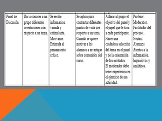 ESTRATEGIAS Y TÉCNICAS DIDÁCTICAS 
ENSEÑANZA TRADICIONAL O FRONTAL 
 