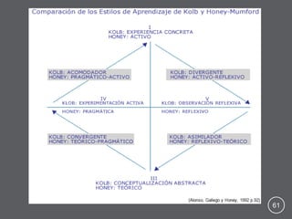 DEDUCCIÓN 
Deducción: Es un tipo de razonamiento que nos lleva: 
a) De lo general a lo particular. 
b) De lo complejo a lo simple. 
Estudia un fenómeno o problema desde el todo hacia las 
partes, es decir analiza el concepto para llegar a los 
elementos de las partes del todo. Entonces diríamos 
que su proceso es sintético analítico. 
La inferencia deductiva nos muestra cómo un principio 
general (ley), descansa en un grupo de hechos que son 
los que lo constituyen como un todo 
 