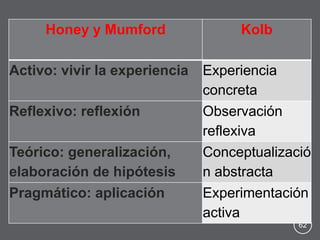 MIXTO 
Este método es la combinación del método deductivo e 
inductivo por tanto, se aplicará de acuerdo a las 
necesidades y circunstancias que se necesitan en el 
proceso de enseñanza aprendizaje. 
a) Inductivo - Deductivo. Va desde la descomposición 
hasta la construcción, es decir del menor al mayor; esto 
se hace con esquemas lógicos, lo que son realizados 
mentalmente, basados con conocimientos teóricos. 
b) Deductivo - Inductivo.- Este método es contrario al 
anterior ya que va de mayor a menor; decir que 
comienza desde la construcción hasta la 
descomposición del todo 
 