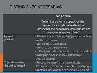 EDUCACIÓN 
” L a e d u c a c i ó n t r a n smi t e p o r q u e q u i e r e 
c o n s e r v a r ; y q u i e r e c o n s e r v a r p o r q u e 
v a l o r a p o s i t i v ame n t e c i e r t o s 
c o n o c imi e n t o s , c i e r t o s c omp o r t ami e n t o s , 
c i e r t a s h a b i l i d a d e s y c i e r t o s i d e a l e s . 
Nu n c a es n e u t r a l : e l i g e , v e r i f i c a , 
p r e s u p o n e , c o n v e n c e , e l o g i a y d e s c a r t a . 
I n t e n t a f a v o r e c e r un t i p o de h omb r e 
f r e n t e a o t r o s ” s a v a t e r (1997:151) 
 