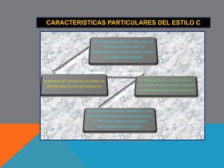 LOS ESTILOS DE APRENDIZAJE 
CONSULTAR 
http://www.slideshare.net/Mispowerpoints/estilos-de-aprendizaje 
http://www.docstoc.com/docs/129536377/Inteligencias-M%EF%BF%BDltiples-y- 
Estilos-de-Aprendizaje 
http://www.docstoc.com/docs/122301382/2005-01-31-Estilos-Aprendizaje 
http://www.slideshare.net/jlgcue/estilos-de-aprendizaje-presentation-957731 
http://www.slideshare.net/equistrece/estilos-de-aprendizaje-7073331 
http://www.monografias.com/trabajos82/proceso-ensenanza-aprendizaje-ingles/ 
proceso-ensenanza-aprendizaje-ingles2.shtml 
UN TEST http://www.estilosdeaprendizaje.es/chaea/chaea.htm 
82 
 