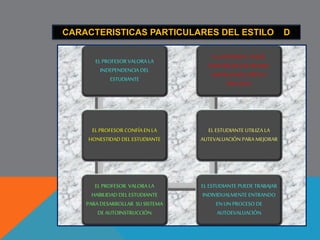 GRUPO DE 
DECISIONES 
DECISIONES QUE SE DEBEN TOMAR 
Preimpacto 
(preparación) 
1. Objetivo de un episodio. 
2. Selección del estilo de enseñanza 
3. Estilo de aprendizaje anticipado 
4. A quién enseñar 
5. Contenido 
6. Donde enseñar : 
a. Momento de inicio 
b. Ritmo y cadencia 
c. Duración 
d. Momento de parada 
e. Intervalo 
f. Final 
8. Posición 
9. Vestimenta y aspecto 
10.Comunicación 
11.Preguntas 
12.Organización 
13.Parámetros 
14.Ambiente 
15.Métodos y materiales de evaluación 
16.otros 
 