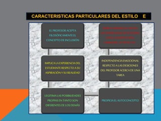 O 
E 
RX 
A 
E: Enseñanza 
A: Aprendizaje 
O: Objetivos 
Al interactuar el maestro y el estudiante establecen 
unos comportamientos de enseñanza y de 
aprendizajes particulares que finalmente conllevan a la 
consecución de unos objetivos. 
 