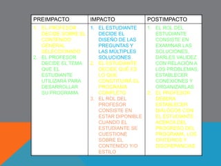 CARACTERISTICAS PARTICULARES DEL ESTILO C 
 
