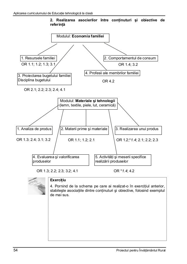 Didactica Educatie Tehnologica