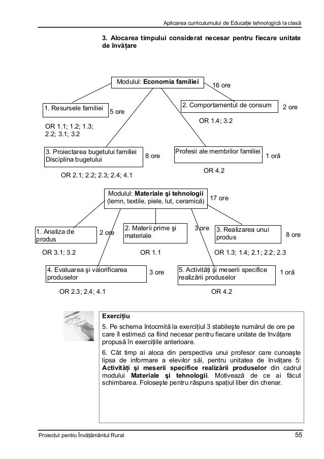 Didactica Educatie Tehnologica