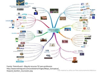 Fuente: TotemGuard – Blog de recursos TIC para profesores
http://www.totemguard.com/aulatotem/images/Mapa_Conceptual_
Howa...