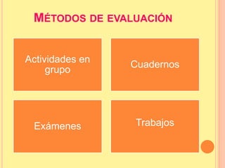 MÉTODOS DE EVALUACIÓN 
Actividades en 
grupo 
Cuadernos 
Exámenes Trabajos 
 
