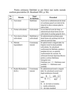 Pentru estimarea fidelităţii se pot folosi mai multe metode
conform precizărilor (N. Bronlund 1981, p. 96).
Nr.
crt.
Metoda
Tipul
de fidelitate
Procedeul
1 Test-retest Stabilitate Acest test se administrează de două
ori aceluiaşi grup la un interval de
timp de la câteva minute până la
câteva luni.
2 Forme echivalente Echivalenţă La un interval scurt de timp, se
administrează două forme de test
echivalente la acelaşi grup de elevi.
3 Test retest şi forme
echivalente
Stabilitate şi
echivalenţă
Se administrează aceluiaşi grup
două forme ale aceluiaşi test la un
interval scurt de timp.
4 Metoda
înjumătăţirii
Consistenţa
internă
Se aplică testul o singură dată. Se
împarte testul în două jumătăţi
echivalente. Se calculează
coeficientul de fidelitate, pentru o
jumătate de test, cu ajutorul
coeficientului de corecţie. Se
utilizează formula Sperman-Brown
pentru a estima fidelitatea
întregului test.
Fidelitate test = 2 + fidelitatea unei
jumătăţi / 1 + fidelitatea unei
jumătăţi.
5 Kuder-Richardson
(K.R.)
Consistenţa
internă
Se administrează testul o singură
dată. Se calculează scorul total
după următoarea formulă
KR= ⎟
⎟
⎠
⎞
⎜
⎜
⎝
⎛ −
−⋅
− 2
GK
)xK(n
1
1K
K
unde:
K – nr. de itemi ai testului;
x – media aritmetică;
G – deviaţia standard.
 