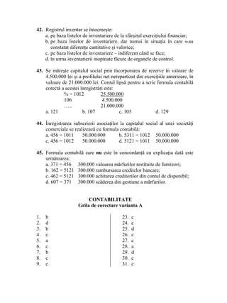 42. Registrul inventar se întocmeşte:
a. pe baza listelor de inventariere de la sfârşitul exerciţiului financiar;
b. pe baza listelor de inventariere, dar numai în situaţia în care s-au
constatat diferenţe cantitative şi valorice;
c. pe baza listelor de inventariere – indiferent când se face;
d. în urma inventarierii inopinate făcute de organele de control.
43. Se măreşte capitalul social prin încorporarea de rezerve în valoare de
4.500.000 lei şi a profilului net nerepartizat din exerciţiile anterioare, în
valoare de 21.000.000 lei. Contul lipsă pentru a scrie formula contabilă
corectă a acestei înregistrări este:
% = 1012 25.500.000
106 4.500.000
….. 21.000.000
a. 121 b. 107 c. 105 d. 129
44. Înregistrarea subscrierii asociaţilor la capitalul social al unei societăţi
comerciale se realizează cu formula contabilă:
a. 456 = 1011 50.000.000 b. 5311 = 1012 50.000.000
c. 456 = 1012 50.000.000 d. 5121 = 1011 50.000.000
45. Formula contabilă care nu este în concordanţă cu explicaţia dată este
următoarea:
a. 371 = 456 300.000 valoarea mărfurilor restituite de furnizori;
b. 162 = 5121 300.000 rambursarea creditelor bancare;
c. 462 = 5121 300.000 achitarea creditorilor din contul de disponibil;
d. 607 = 371 300.000 scăderea din gestiune a mărfurilor.
CONTABILITATE
Grila de corectare varianta A
1. b
2. d
3. b
4. c
5. a
6. c
7. b
8. c
9. c
23. c
24. c
25. d
26. c
27. c
28. a
29. d
30. c
31. c
 
