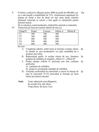 V O firmă a realizat la sfârşitul anului 2000 un profit de 600.000 u.m.
cu o rată anuală a rentabilităţii de 12%. Amortizarea capitalului fix
deţinut de firmă a fost de două ori mai mare decât celelalte
cheltuieli materiale şi valoric a fost egală cu cheltuielile pentru
factorul muncă.
Să se calculeze costul producţiei, cheltuielile salariale şi materiale.
15p
VI Transcrieţi pe foaia de examen tabelul de mai jos:
Timp(T) Preţul Cererea Oferta A Oferta B
T1
T2
T3
T4
T5
200
300
400
500
600
700
600
500
400
300
300
400
500
600
700
Se cere:
A. Completaţi tabelul, astfel încât să ilustraţi evoluţia ofertei
în situaţia în care producătorii vor găsi modalităţi de a
produce mai ieftin.
B. Reprezentaţi grafic, în acelaşi sistem de axe, formarea
preţului de echilibru în situaţiile „Oferta A”, „Oferta B”.
C. Pentru situaţia „Oferta A” precizaţi care este, conform
graficului:
a) cantitatea de echilibru;
b) preţul ce corespunde cantităţii de echilibru.
D. Calculaţi coeficientul de elasticitate a cererii în funcţie de
preţ în intervalul T1-T5 precizând şi formula pe baza
căreia aţi realizat calculul.
4p
5p
2p
2p
Notă: Toate subiectele sunt obligatorii.
Se acordă 10 p. din oficiu.
Timp efectiv de lucru 3 ore.
 