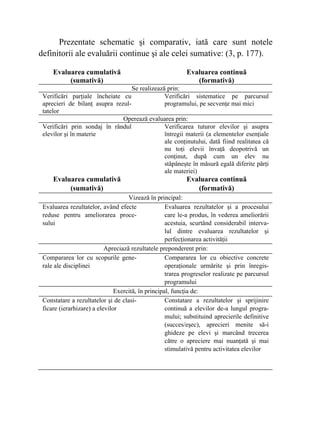 Prezentate schematic şi comparativ, iată care sunt notele
definitorii ale evaluării continue şi ale celei sumative: (3, p. 177).
Evaluarea cumulativă
(sumativă)
Evaluarea continuă
(formativă)
Se realizează prin:
Verificări parţiale încheiate cu
aprecieri de bilanţ asupra rezul-
tatelor
Verificări sistematice pe parcursul
programului, pe secvenţe mai mici
Operează evaluarea prin:
Verificări prin sondaj în rândul
elevilor şi în materie
Verificarea tuturor elevilor şi asupra
întregii materii (a elementelor esenţiale
ale conţinutului, dată fiind realitatea că
nu toţi elevii învaţă deopotrivă un
conţinut, după cum un elev nu
stăpâneşte în măsură egală diferite părţi
ale materiei)
Evaluarea cumulativă
(sumativă)
Evaluarea continuă
(formativă)
Vizează în principal:
Evaluarea rezultatelor, având efecte
reduse pentru ameliorarea proce-
sului
Evaluarea rezultatelor şi a procesului
care le-a produs, în vederea ameliorării
acestuia, scurtând considerabil interva-
lul dintre evaluarea rezultatelor şi
perfecţionarea activităţii
Apreciază rezultatele preponderent prin:
Compararea lor cu scopurile gene-
rale ale disciplinei
Compararea lor cu obiective concrete
operaţionale urmărite şi prin înregis-
trarea progreselor realizate pe parcursul
programului
Exercită, în principal, funcţia de:
Constatare a rezultatelor şi de clasi-
ficare (ierarhizare) a elevilor
Constatare a rezultatelor şi sprijinire
continuă a elevilor de-a lungul progra-
mului; substituind aprecierile definitive
(succes/eşec), aprecieri menite să-i
ghideze pe elevi şi marcând trecerea
către o apreciere mai nuanţată şi mai
stimulativă pentru activitatea elevilor
 