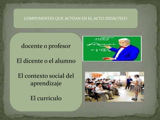 COMPONENTES QUE ACTÚAN EN EL ACTO DIDÁCTICO
docente o profesor
El dicente o el alumno
El contexto social del
aprendizaje
El currículo
 