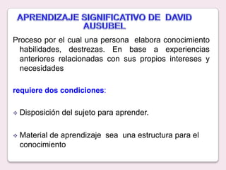 Proceso por el cual una persona elabora conocimiento
  habilidades, destrezas. En base a experiencias
  anteriores relacionadas con sus propios intereses y
  necesidades

requiere dos condiciones:

   Disposición del sujeto para aprender.

   Material de aprendizaje sea una estructura para el
    conocimiento
 