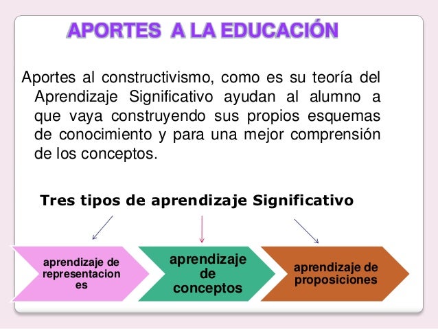Resultado de imagen para teoria de ausubel