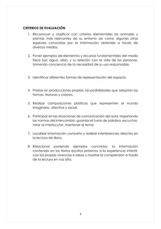 3
CRITERIOS DE EVALUACIÓN
1. Reconocer y clasificar con criterios elementales los animales y
plantas más relevantes de su entorno así como algunas otras
especies conocidas por la información obtenida a través de
diversos medios.
2. Poner ejemplos de elementos y recursos fundamentales del medio
físico (sol, agua, aire), y su relación con la vida de las personas,
tomando conciencia de la necesidad de su uso responsable.
3. Identificar diferentes formas de representación del espacio.
4. Probar en producciones propias, las posibilidades que adoptan las
formas, texturas y colores.
5. Realizar composiciones plásticas que representen el mundo
imaginario, afectivo y social.
6. Participar en las situaciones de comunicación del aula, respetando
las normas del intercambio: guardar el turno de palabra, escuchar,
mirar al interlocutor, mantener el tema.
7. Localizar información concreta y realizar interferencias directas en
la lectura de libros.
8. Relacionar poniendo ejemplos concretos, la información
contenido en los textos escritos próximos a la experiencia infantil,
con las propias vivencias e ideas y mostrar la comprensión a través
de la lectura en voz alta.
 