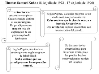 Thomas Samuel Kuhn (18 de julio de 1922 - 17 de junio de 1996) 
Las teorías son 
estructuras complejas. 
Cada estructura distinta 
es un paradigma. 
Un paradigma es un 
modelo total de 
explicación de un 
grupo amplio de 
fenómenos 
Según Popper, la ciencia progresa de un 
modo continuo y acumulativo. 
Kuhn sostiene que la ciencia avanza a 
base de Revoluciones. 
Una revolución supone una ruptura con 
la concepción del pasado. 
Según Popper, una teoría es 
mejor que otra según su grado 
de falsabilidad. 
Kuhn sostiene que los 
paradigmas son incomparables 
entre sí. 
No basta un hecho 
observacional para 
falsar una teoría, pues 
los propios hechos 
observacionales pueden 
ser falsados. 
 