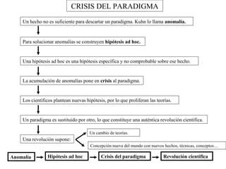 CRISIS DEL PARADIGMA 
Un hecho no es suficiente para descartar un paradigma. Kuhn lo llama anomalía. 
Para solucionar anomalías se construyen hipótesis ad hoc. 
Una hipótesis ad hoc es una hipótesis específica y no comprobable sobre ese hecho. 
La acumulación de anomalías pone en crisis al paradigma. 
Los científicos plantean nuevas hipótesis, por lo que proliferan las teorías. 
Un paradigma es sustituido por otro, lo que constituye una auténtica revolución científica. 
Una revolución supone: 
Un cambio de teorías. 
Concepción nueva del mundo con nuevos hechos, técnicas, conceptos… 
Anomalía Hipótesis ad hoc Crisis del paradigma Revolución científica 
 