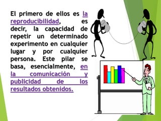 El primero de ellos es la 
reproducibilidad, es 
decir, la capacidad de 
repetir un determinado 
experimento en cualquier 
lugar y por cualquier 
persona. Este pilar se 
basa, esencialmente, en 
la comunicación y 
publicidad de los 
resultados obtenidos. 
 