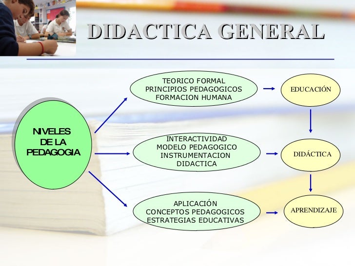 Didactica General
