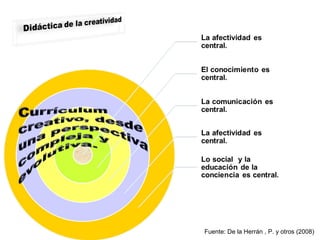 Fuente: De la Herrán , P. y otros (2008)

 