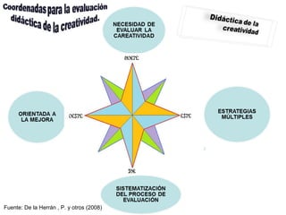 Fuente: De la Herrán , P. y otros (2008)

 