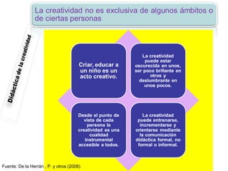 Fuente: De la Herrán , P. y otros (2008)

 