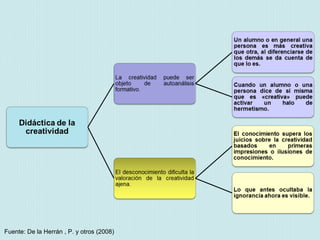 Fuente: De la Herrán , P. y otros (2008)

 