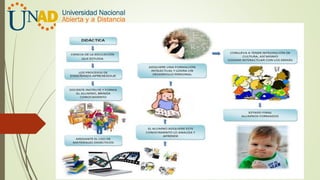 Didactica grupo 401305_a_224