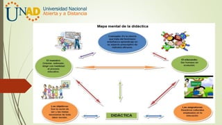 Didactica grupo 401305_a_224