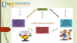 Didactica grupo 401305_a_224