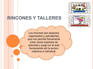 RINCONES Y TALLERES
Los rincones son espacios
organizados y polivalentes
que nos permite físicamente
crear varios espacios de
actividad y juego en el aula
favireciendo ahí la accion
colectiva e individual,

 