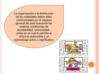 La organización y la distribución
de los materiales deben estar
condicionadas por el espacio
general del aula buscando las
mejores condiciones de
accesibilidad, luminosidad ,
orden en el cual le permita al
niño/a la autonomía y un
aprendizaje activo y significativo

 
