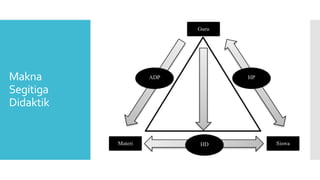 Didactical Design Research Inovasiii.pdf