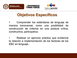 Objetivos Específicos
•

Comprender los estándares de lenguaje de
manera transversal, como una posibilidad de
construcción de criterios en una postura crítica,
constructiva, participativa.
•
Realizar un ejercicio práctico que evidencie
la relación e implementación de los factores de los
EBC en lenguaje.

 