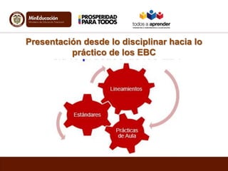Presentación desde lo disciplinar hacia lo
práctico de los EBC

 