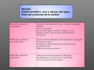 Ejemplo:
Unidad temática: usos y abusos del agua.
Parte del contenido de la Unidad.
 