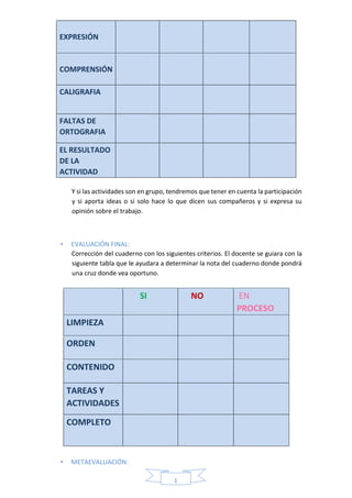 1
3
EXPRESIÓN
COMPRENSIÓN
CALIGRAFIA
FALTAS DE
ORTOGRAFIA
EL RESULTADO
DE LA
ACTIVIDAD
Y si las actividades son en grupo, tendremos que tener en cuenta la participación
y si aporta ideas o si solo hace lo que dicen sus compañeros y si expresa su
opinión sobre el trabajo.
• EVALUACIÓN FINAL:
Corrección del cuaderno con los siguientes criterios. El docente se guiara con la
siguiente tabla que le ayudara a determinar la nota del cuaderno donde pondrá
una cruz donde vea oportuno.
SI NO EN
PROCESO
LIMPIEZA
ORDEN
CONTENIDO
TAREAS Y
ACTIVIDADES
COMPLETO
• METAEVALUACIÓN:
 