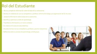 Rol del Estudiante
• Busca y amplia la información sobre la base de su autonomía.
• Decide, en colaboración con sus compañeros y profesor, la forma de trabajo y la organización de los recursos.
• amplia la información sobre la base de su autonomía.
• Identifica y optimiza su estilo de aprendizaje.
• Transfiere la información a un nuevo contexto.
• Es creativo en la solución de problemas.
• Acuerda normas con sus compañeros y profesor y asume compromiso.
• Reflexiona sobre su proceso de aprendizaje y el del grupo.
 