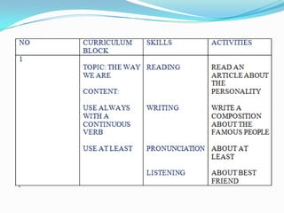 Didactic aproach By Juan Carlos Corrales