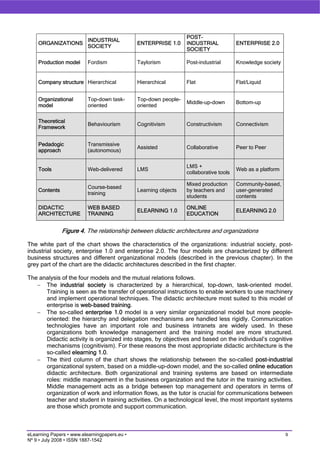 Didactic architectures and organization models: a process of mutual adaptation