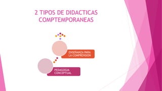 2 TIPOS DE DIDACTICAS
COMPTEMPORANEAS
PEDAGOGIA
CONCEPTUAL
ENSEÑANZA PARA
LA COMPRENSION
 