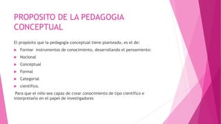 PROPOSITO DE LA PEDAGOGIA
CONCEPTUAL
El propósito que la pedagogía conceptual tiene planteado, es el de:
 Formar instrumentos de conocimiento, desarrollando el pensamiento:
 Nocional
 Conceptual
 Formal
 Categorial
 científico.
Para que el niño sea capaz de crear conocimiento de tipo científico e
interpretarlo en el papel de investigadores
 