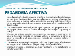 DIDACTICAS CONTEMPORANEAS EXISTENCIALES
PEDAGOGIA AFECTIVA
 La pedagogía afectiva tiene como propósito formar individuos felices en
las tres áreas fundamentales que son: el amor así mismo, el amor a los
otros y el amor al mundo y al conocimiento; y educar individuos felices
en las competencias intrapersonales, interpersonales y sociogrupales
desplegadas.
 Los mediadores socioculturales que aportan al propósito de la
pedagogía afectiva son: la familia, el colegio, los amigos, la pareja y el
trabajo.
 El amor así mismo consiste en conocerse, valorarse y gobernarse; el
amor a los otros consiste en conocer, valorar y comunicar a otros; el
amor al mundo y al conocimiento consiste en conocer, valorar y
comunicar.
 Los recursos metodológicos que se utiliza en la pedagogía afectiva son
los juegos de rol, la literatura y la psicología de la personalidad.
 El rol del profesor es preparar, modelar y evaluar y el rol del alumno es
simular y ejercitar.
 