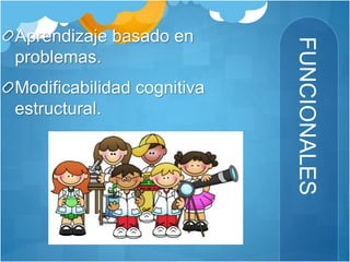 FUNCIONALES 
Aprendizaje basado en 
problemas. 
Modificabilidad cognitiva 
estructural. 
 