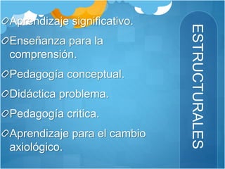 ESTRUCTURALES 
Aprendizaje significativo. 
Enseñanza para la 
comprensión. 
Pedagogía conceptual. 
Didáctica problema. 
Pedagogía critica. 
Aprendizaje para el cambio 
axiológico. 
 